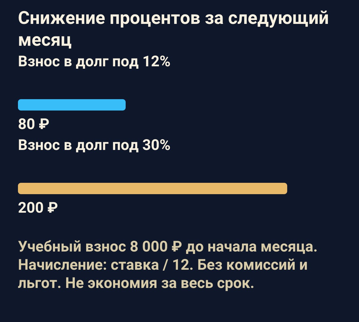 Снижение процентов за следующий месяц