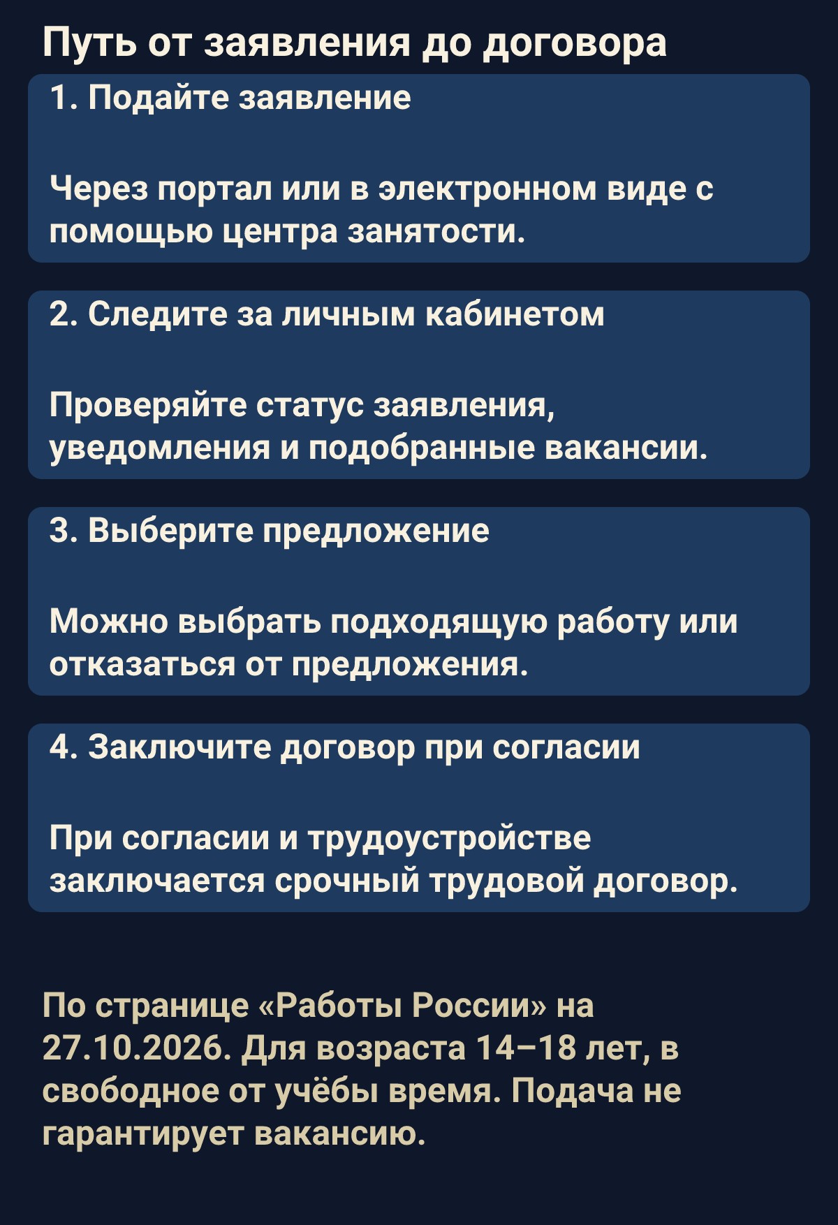 Путь от заявления до договора