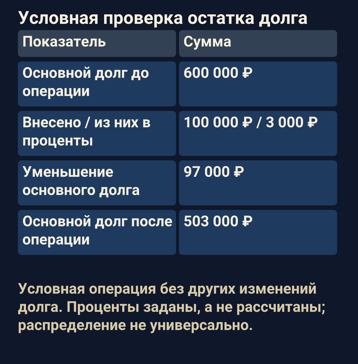 Условная проверка остатка долга