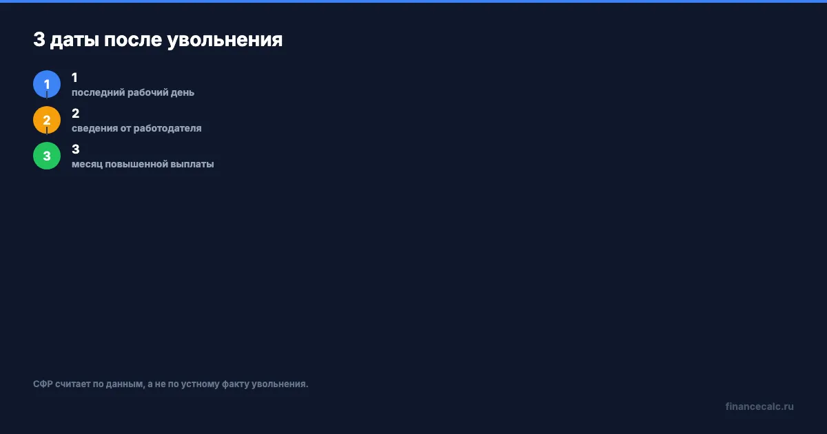 3 даты после увольнения