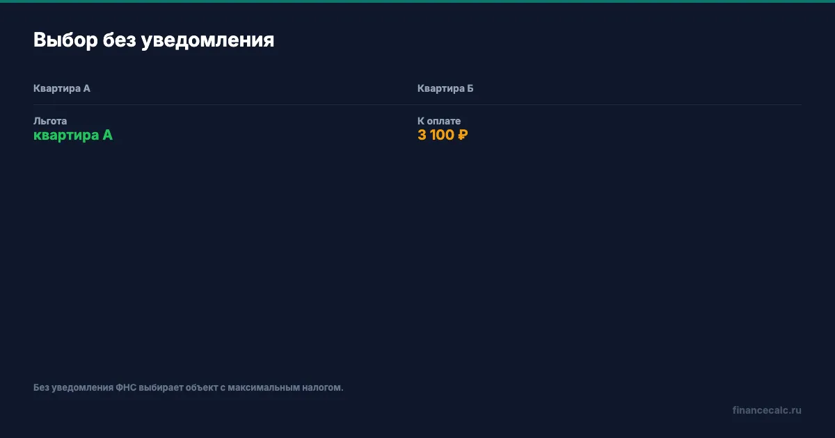 Выбор объекта меняет экономию