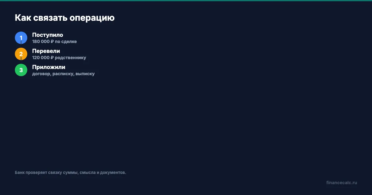 Как связать операцию и документы