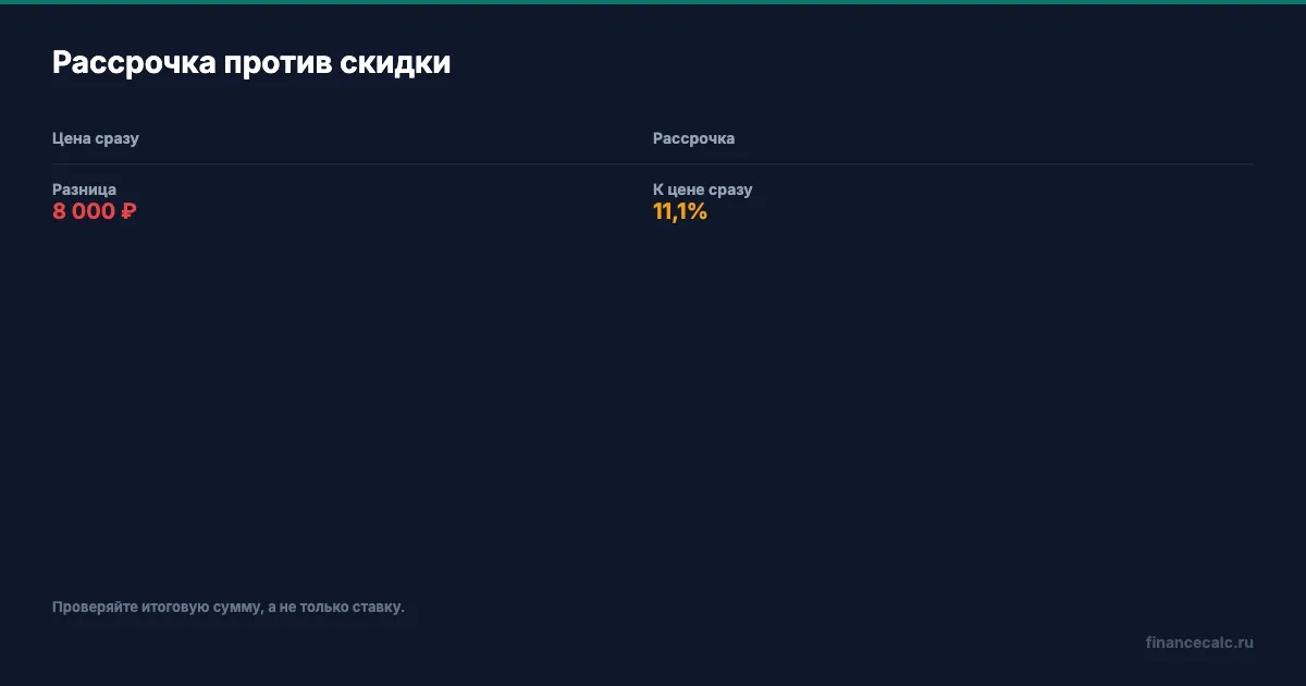 Рассрочка 80 000 ₽ против цены 72 000 ₽