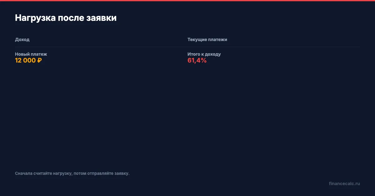 Нагрузка до новой заявки