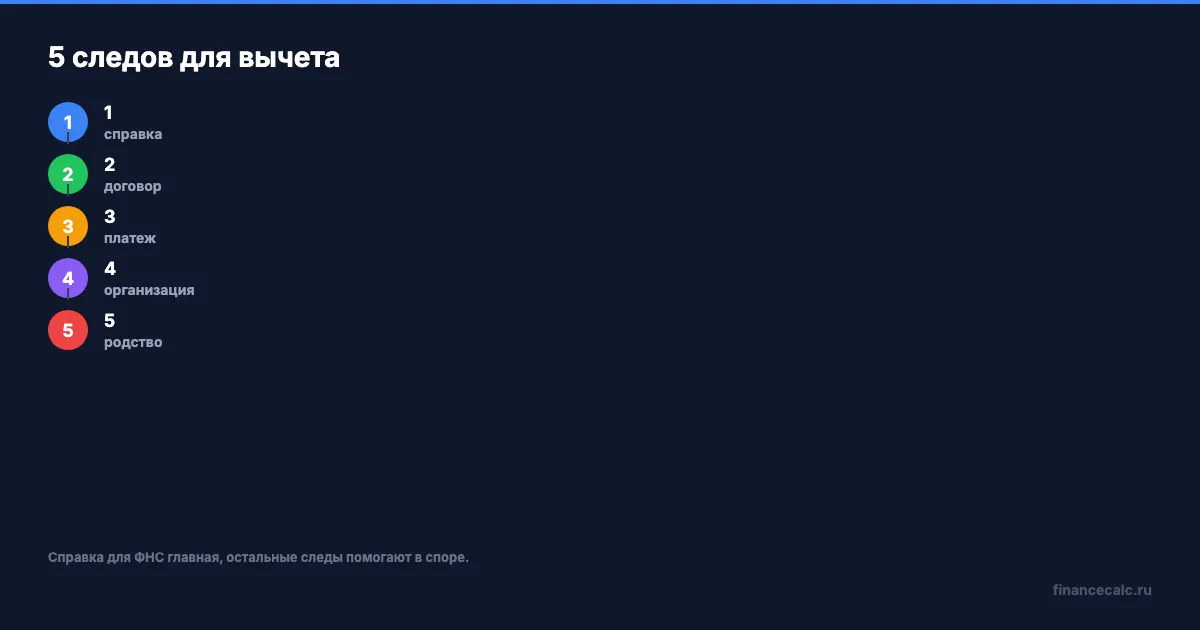 5 документов для вычета за учебу