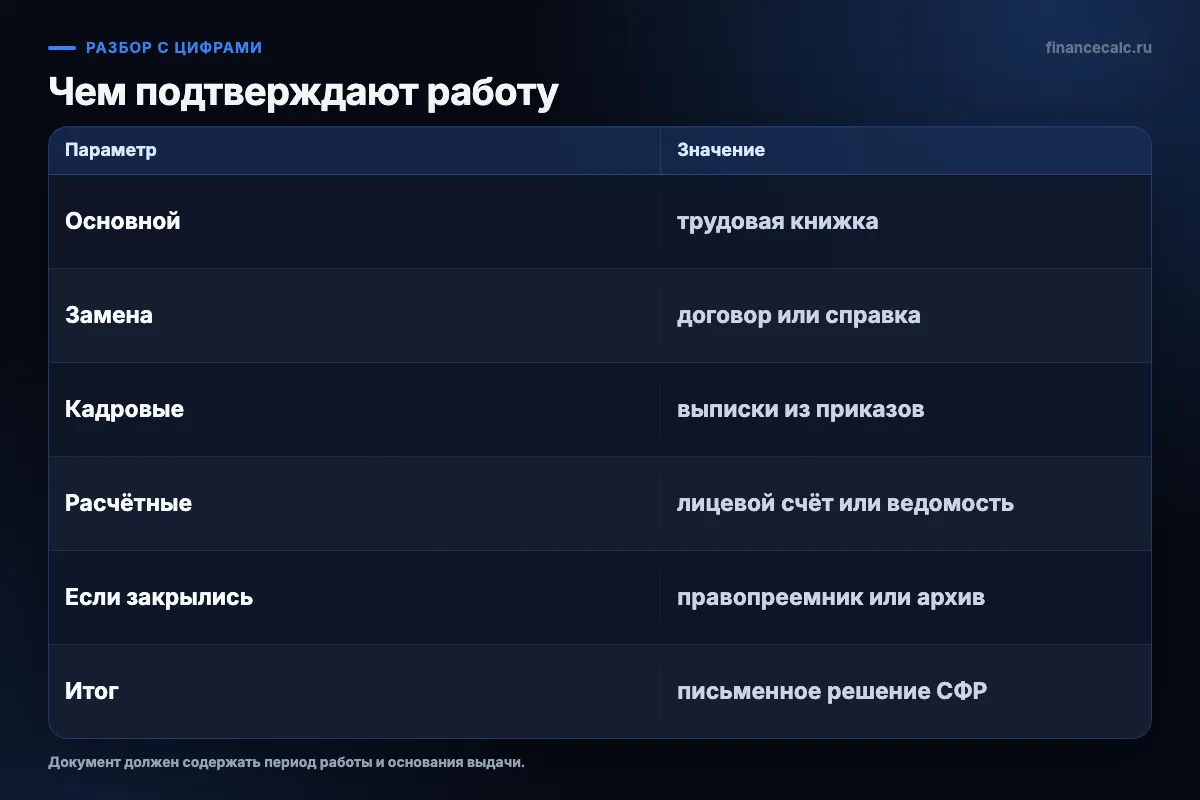 Какие документы что подтверждают