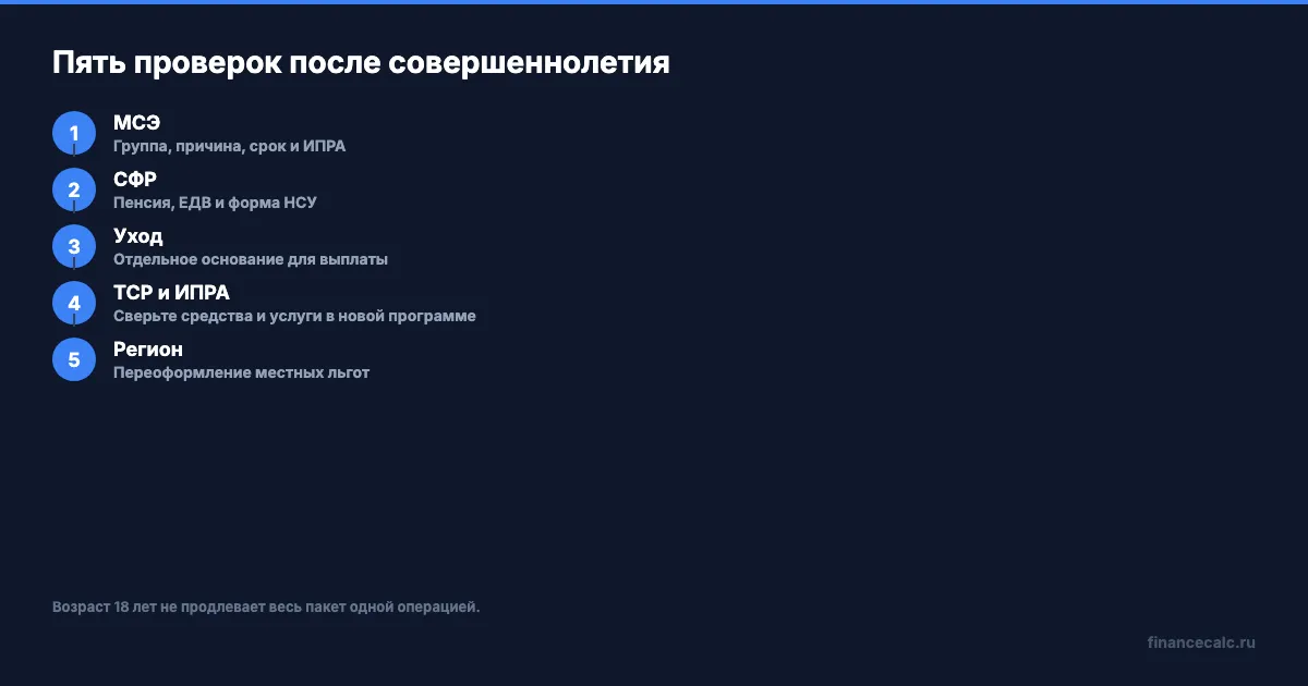Пять проверок после совершеннолетия