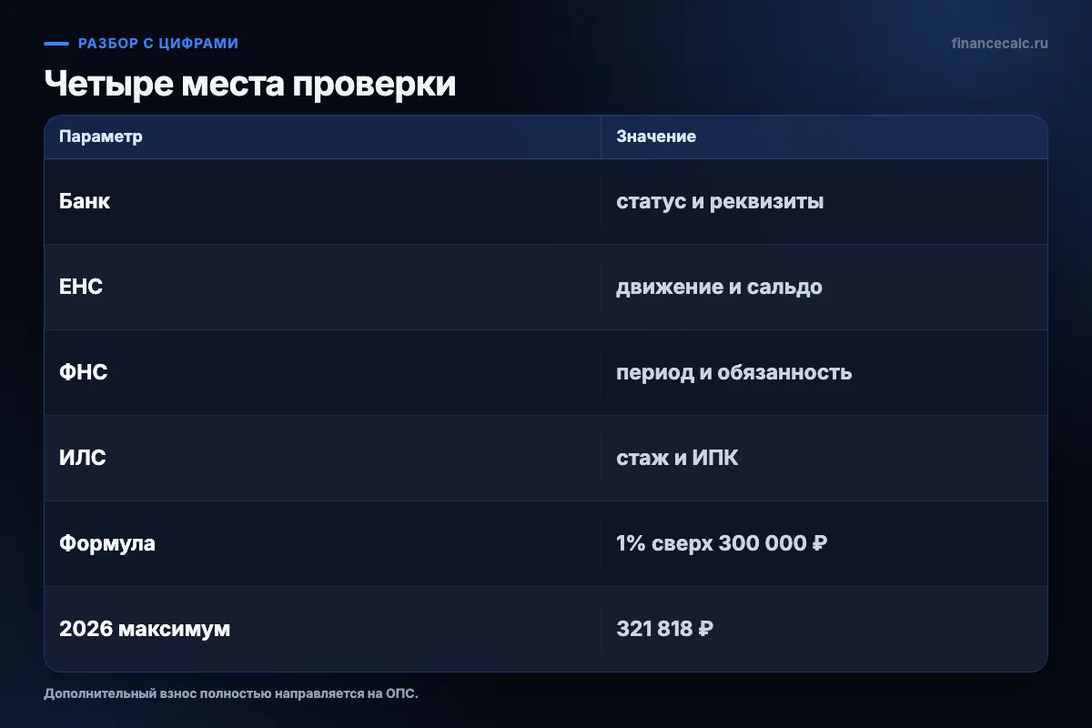 Четыре места проверки