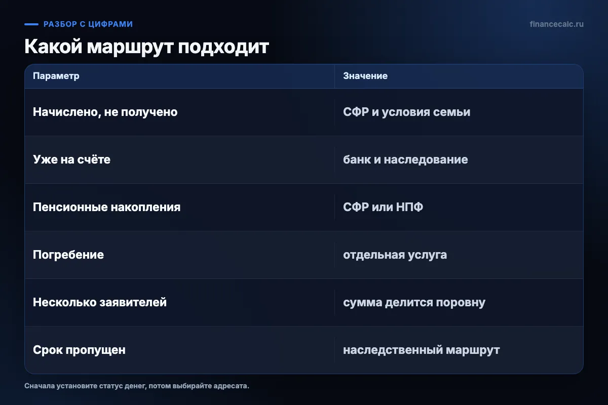 Какой маршрут подходит