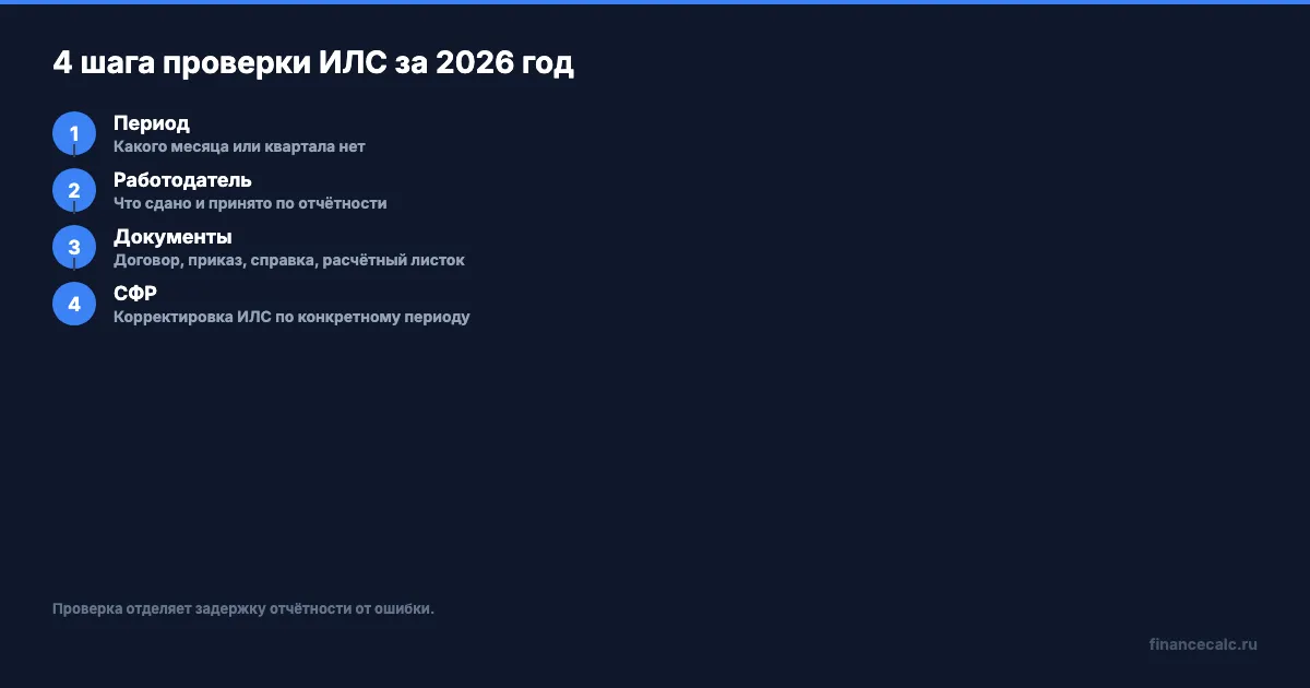 4 шага проверки ИЛС за 2026 год