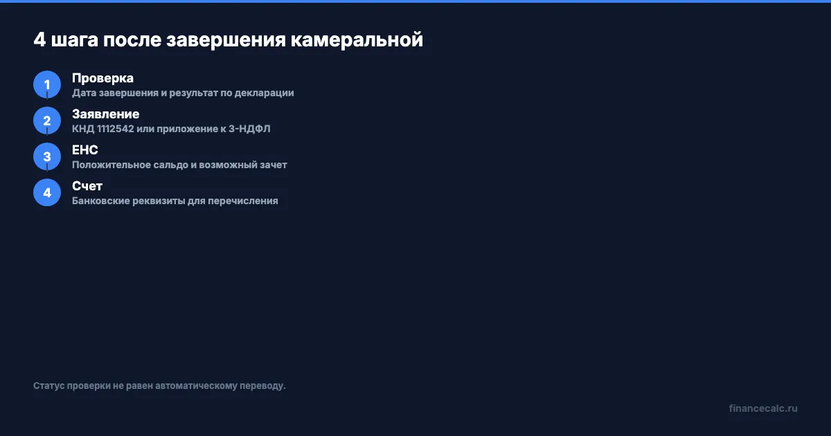Пошаговая проверка возврата после камеральной