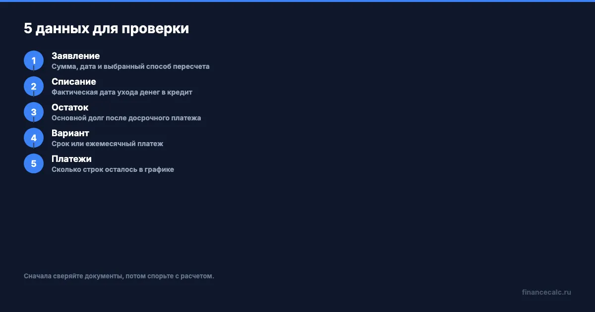 5 данных для проверки после досрочного платежа