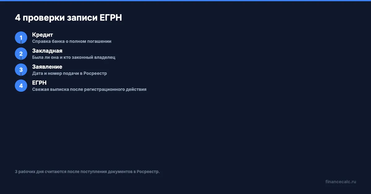 4 проверки записи ЕГРН после закрытия ипотеки