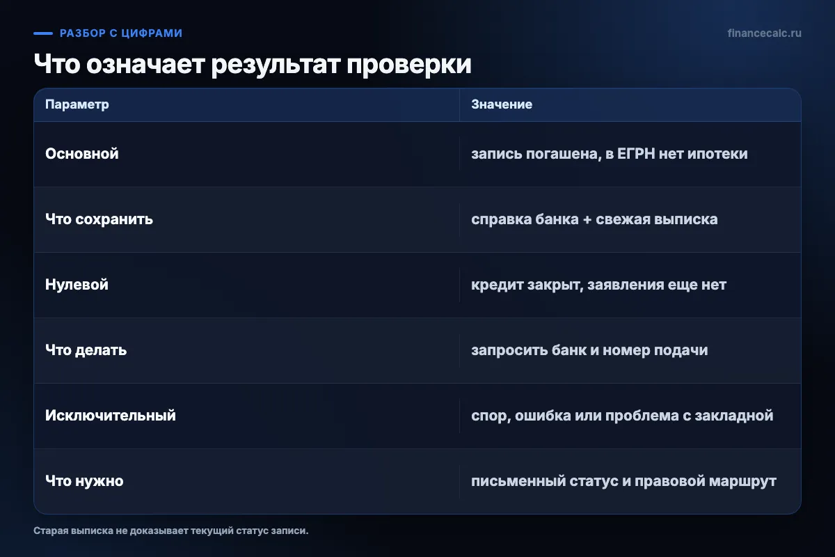 Сценарии после погашения ипотеки
