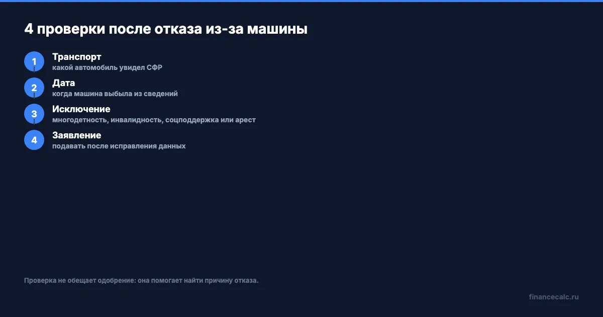 4 проверки после отказа из-за машины