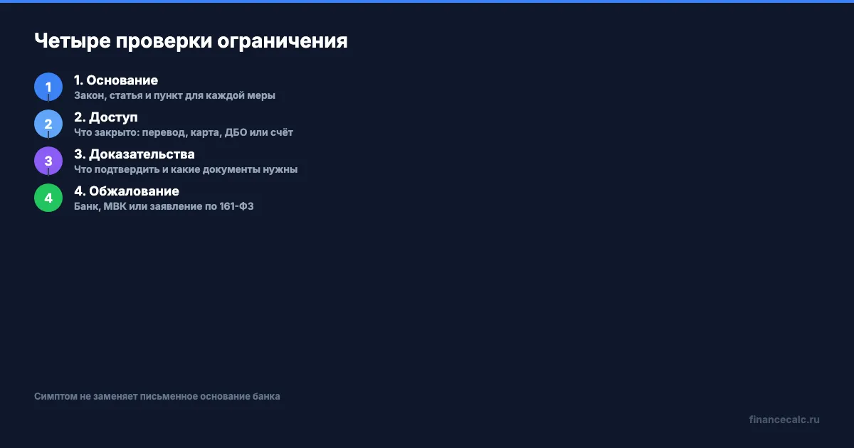 Четыре проверки ограничения