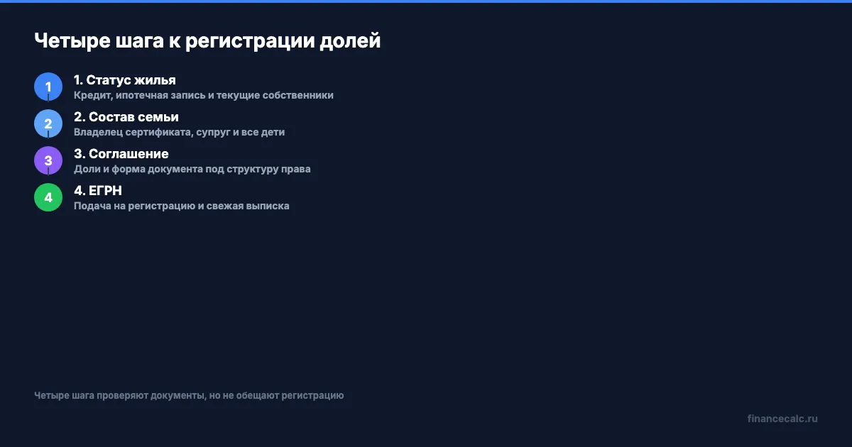 Четыре шага к регистрации долей
