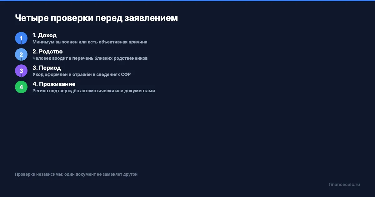 Четыре проверки перед заявлением