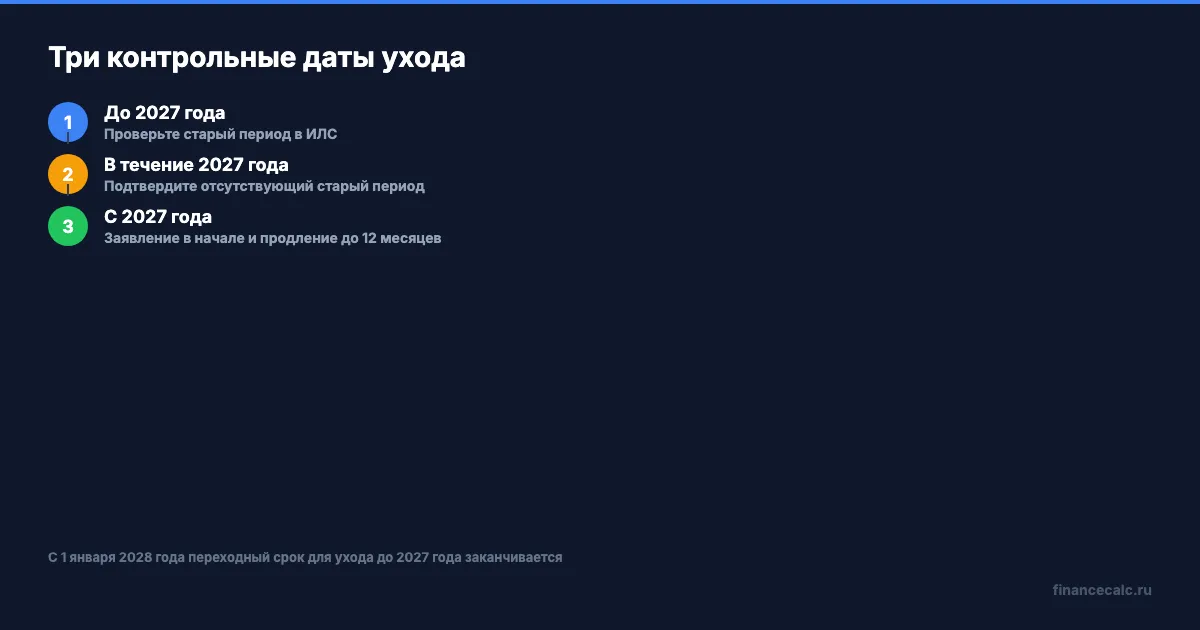 Три контрольные даты ухода