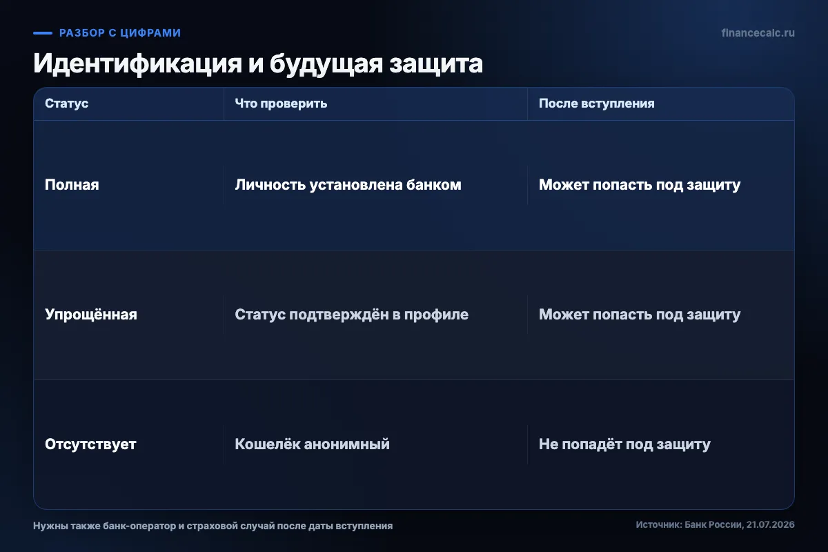 Как статус идентификации влияет на защиту