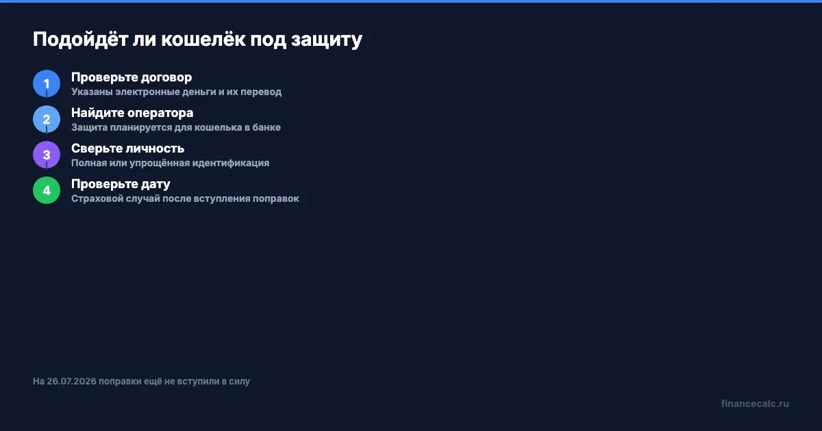 Четыре проверки электронного кошелька