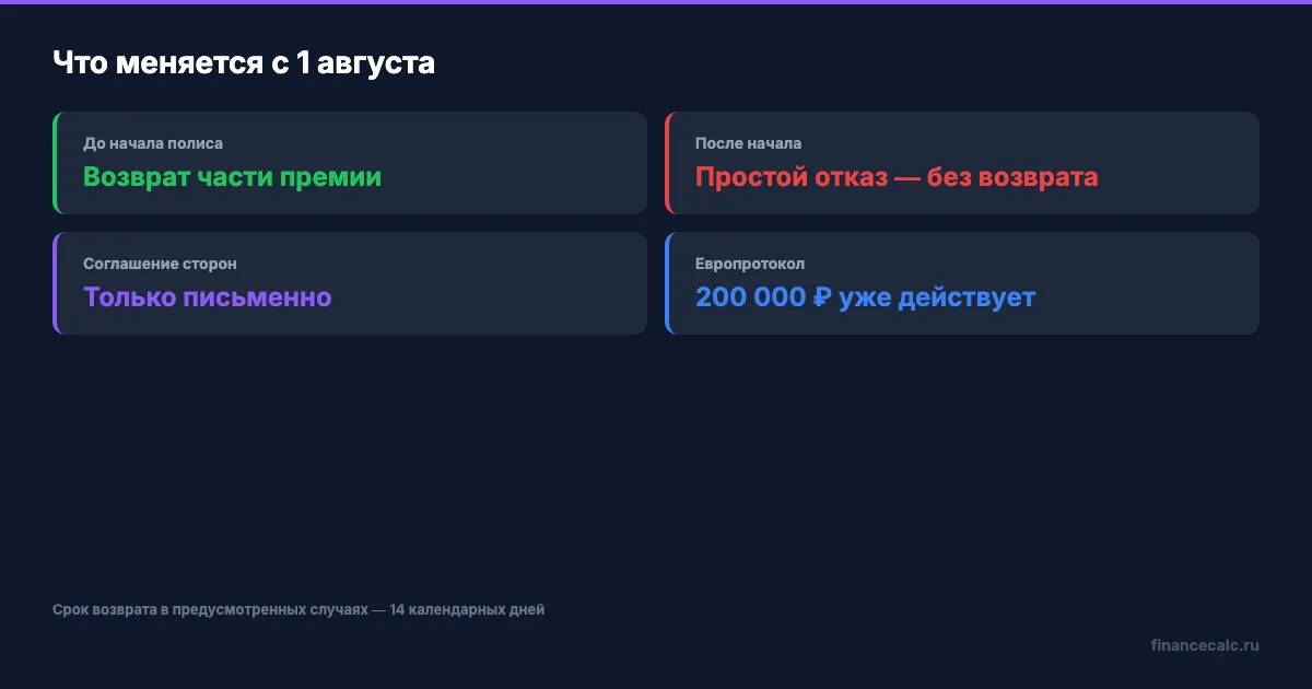 Что меняется в правилах ОСАГО