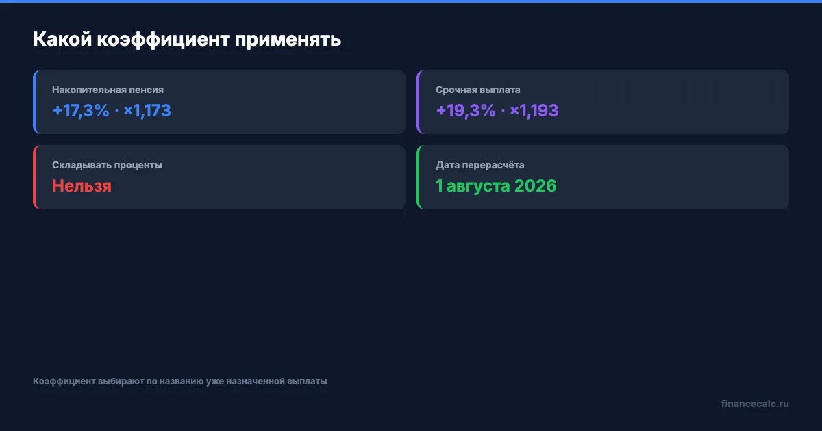 Какой коэффициент относится к выплате