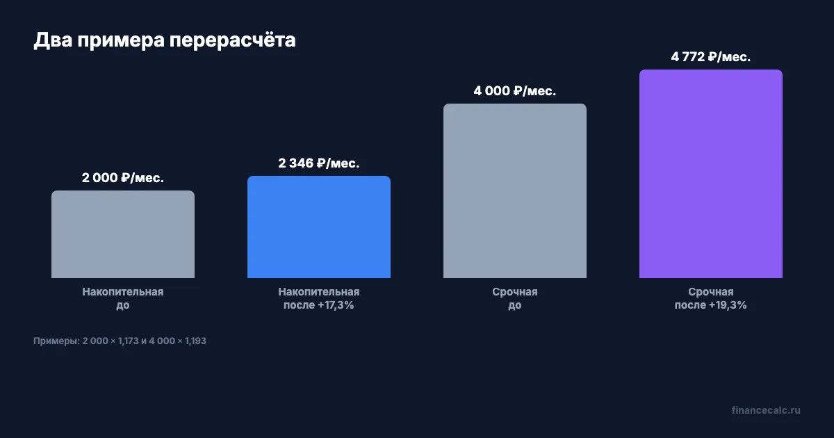 Примеры перерасчёта двух выплат