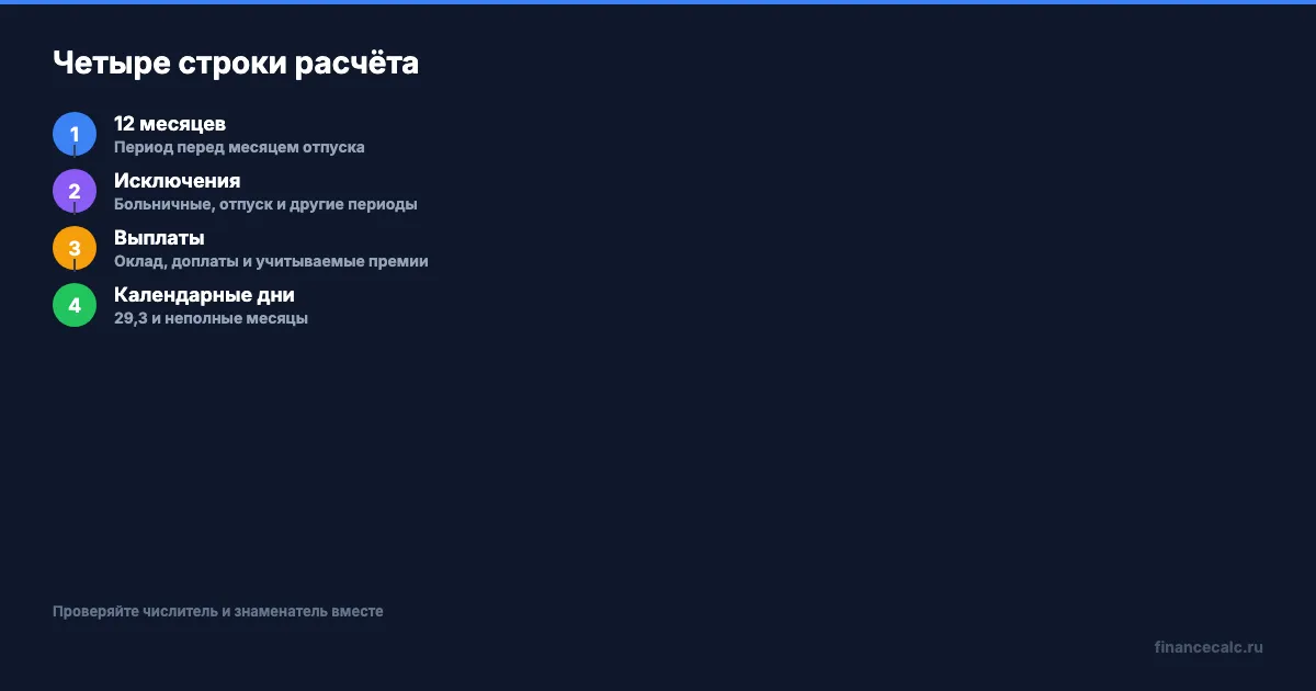 Четыре проверки расчёта отпускных