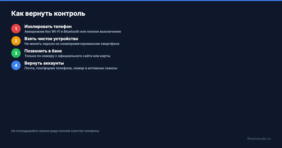 Порядок восстановления контроля