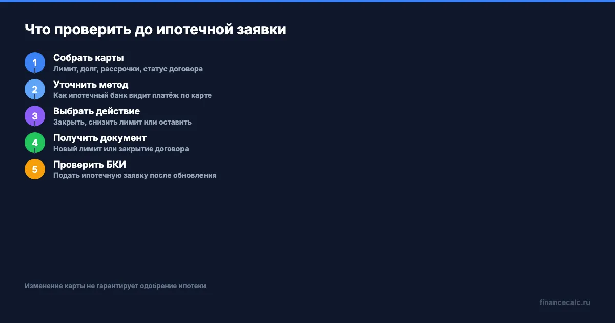 Проверка карты перед ипотечной заявкой