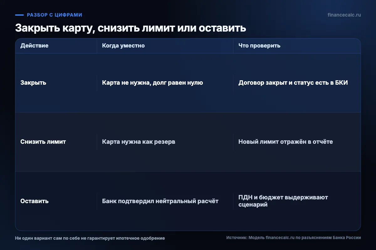 Сравнение трёх действий с кредитной картой