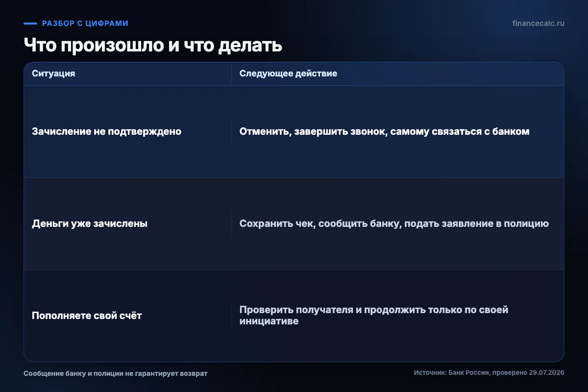 Что произошло и что делать дальше