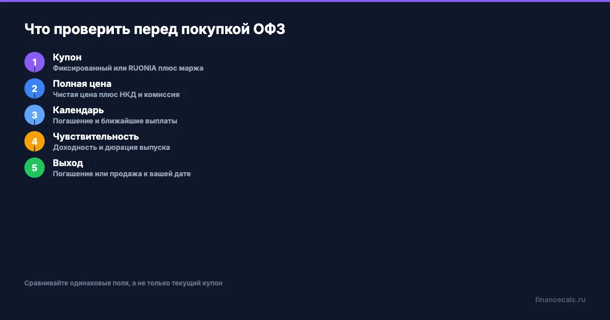 Пять проверок перед покупкой ОФЗ