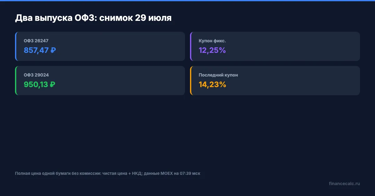 Два выпуска ОФЗ на дату проверки