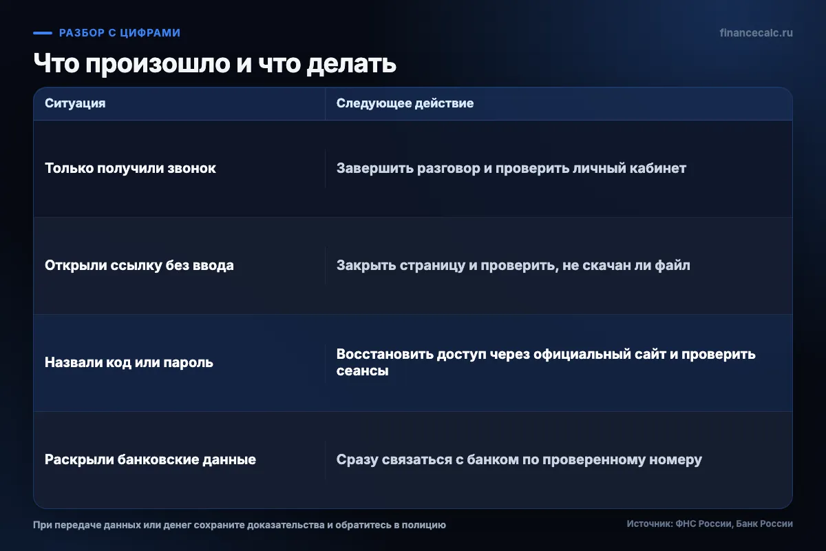 Что делать после сообщения