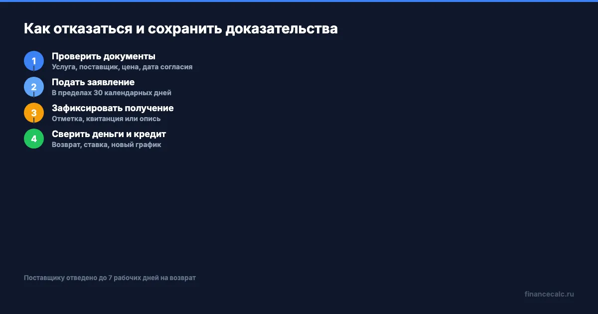 Порядок отказа от допуслуги