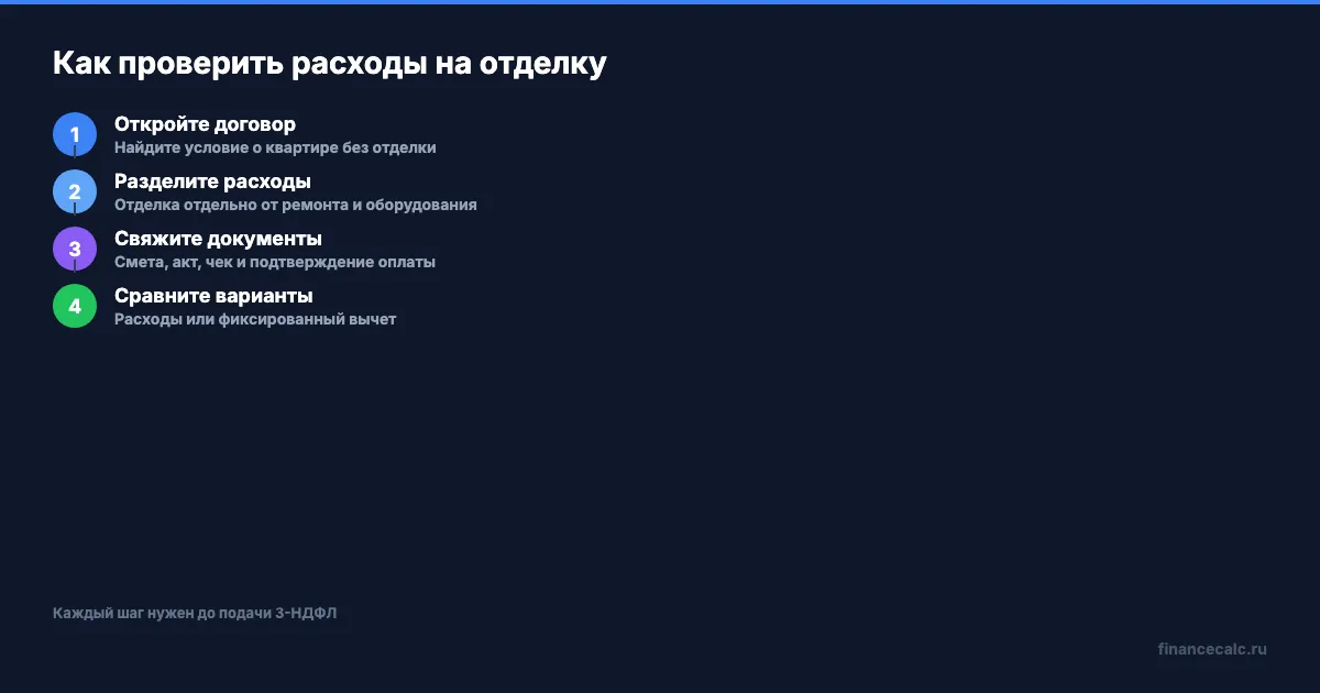 Проверка расходов на отделку