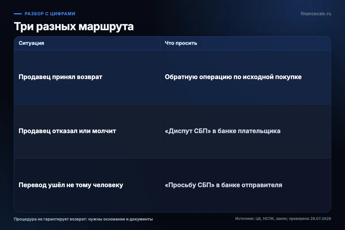 Какой маршрут выбрать
