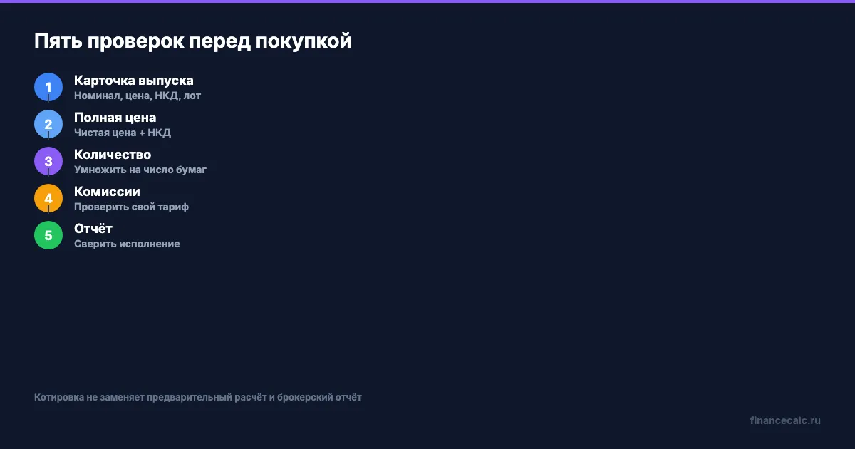 Пять проверок до выставления заявки
