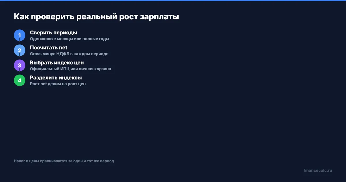 Четыре шага расчёта реальной зарплаты