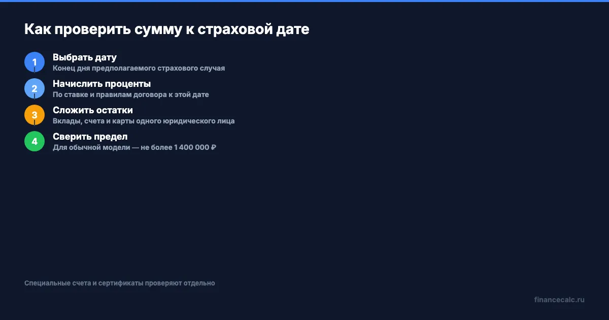 Как проверить сумму к страховой дате