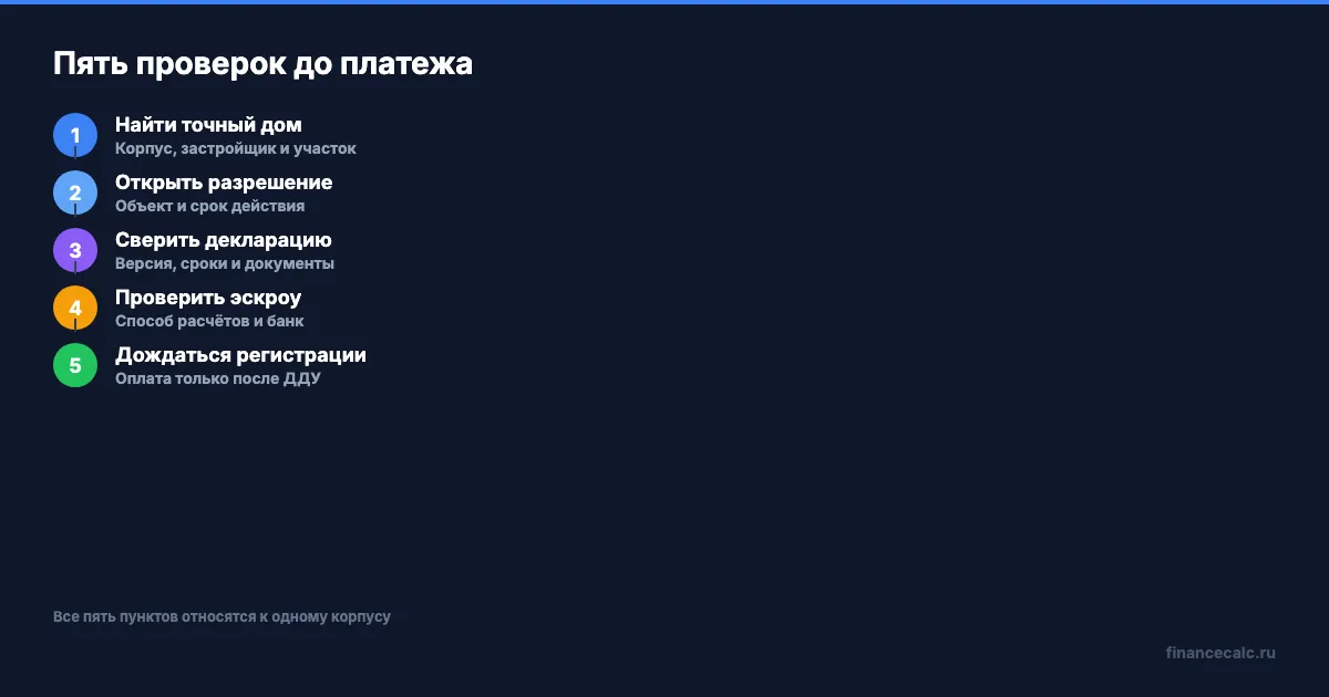Пять проверок проекта до платежа