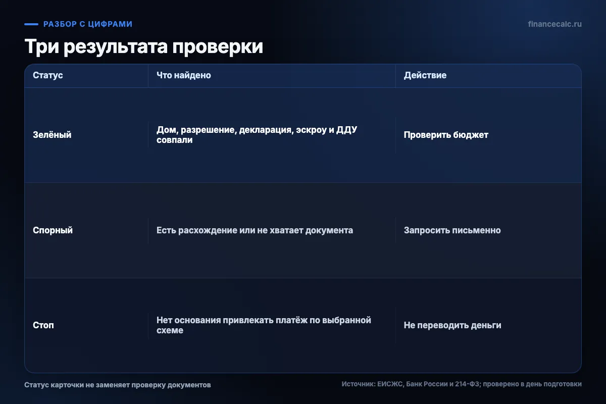 Три результата проверки новостройки