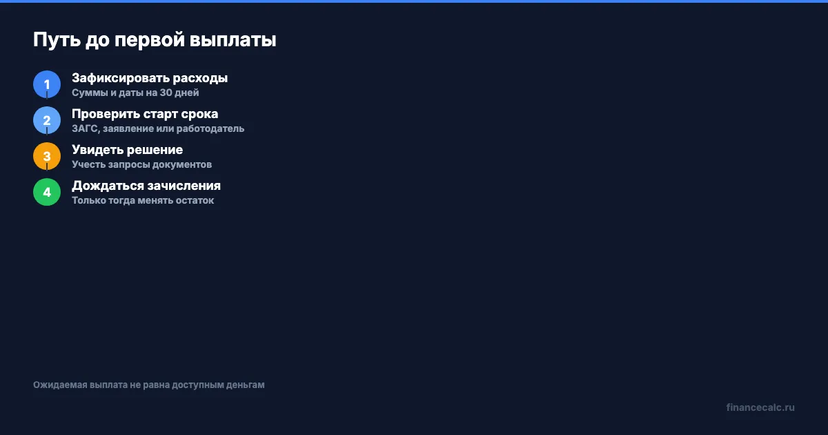 Как проверить путь первой выплаты