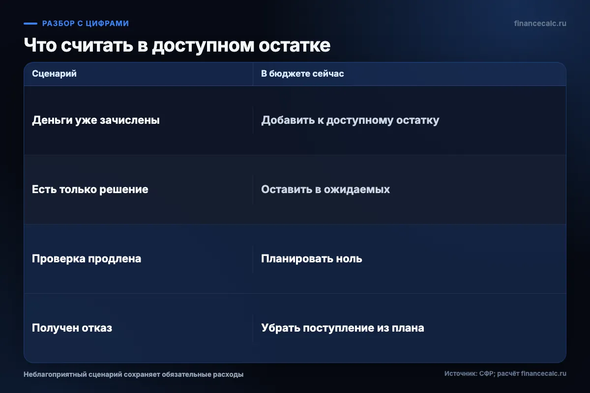 Основной и неблагоприятный сценарии