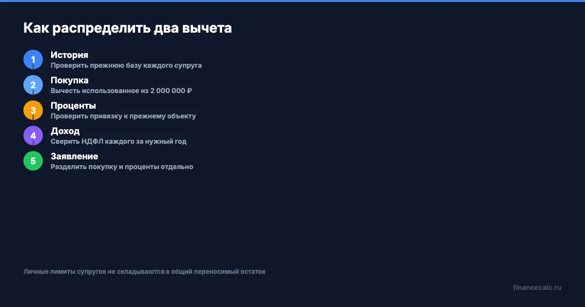 Как распределить два вычета супругов