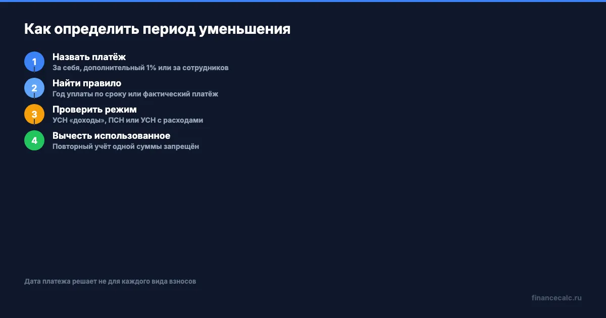 Как определить период уменьшения