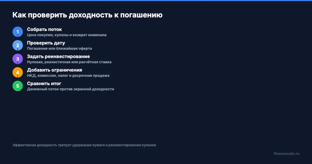 Как проверить допущения доходности