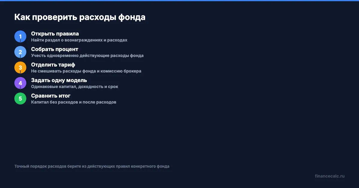 Как проверить расходы фонда